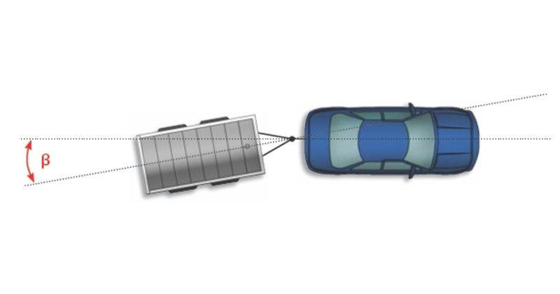 EASY PARKING THANKS TO TRAILER TOWING ASSISTANT (TTA)